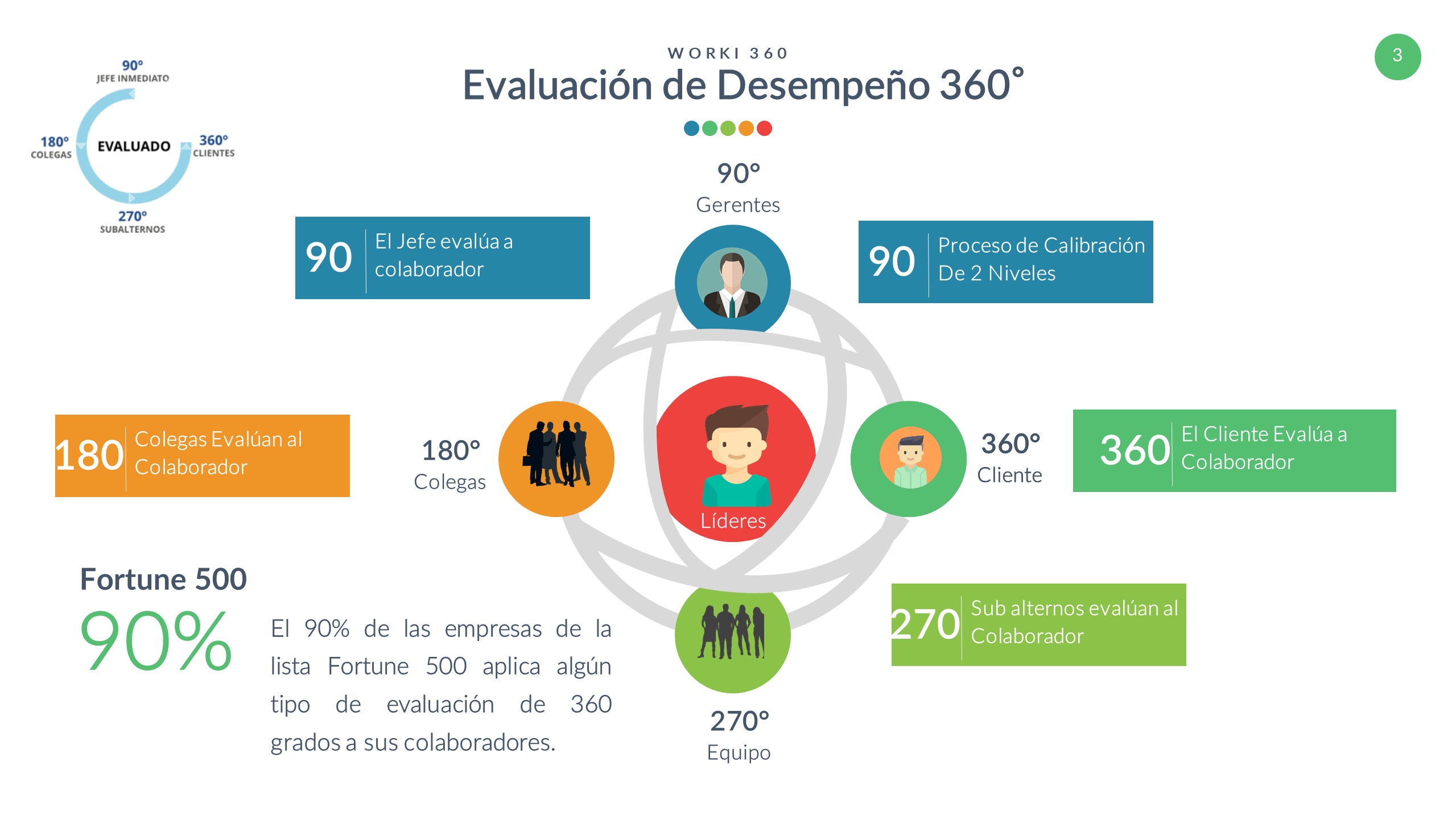 software-de-evaluacion-de-desempeno-de-trabajadores-de-recursos-humanos