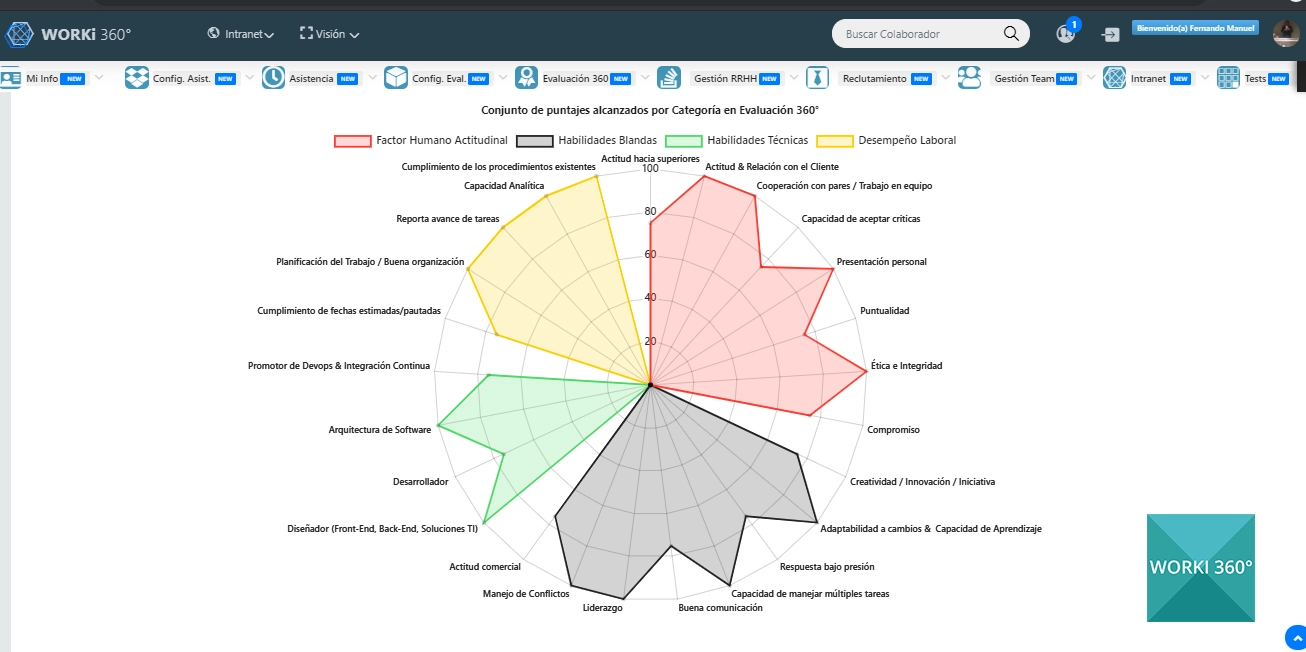 web-asistencia-empresas