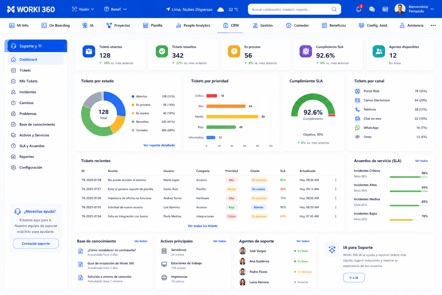 Mesa de ayuda y soporte TI de Worki 360 con tickets, SLAs, prioridades, estados de atención, base de conocimiento y trazabilidad